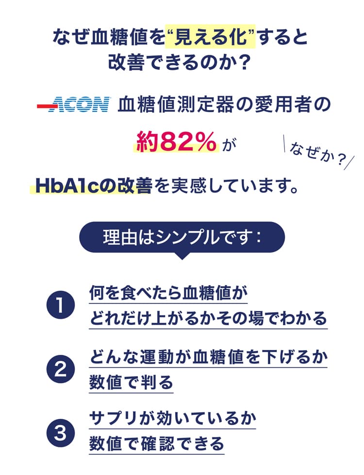 血糖値可視化による改善効果