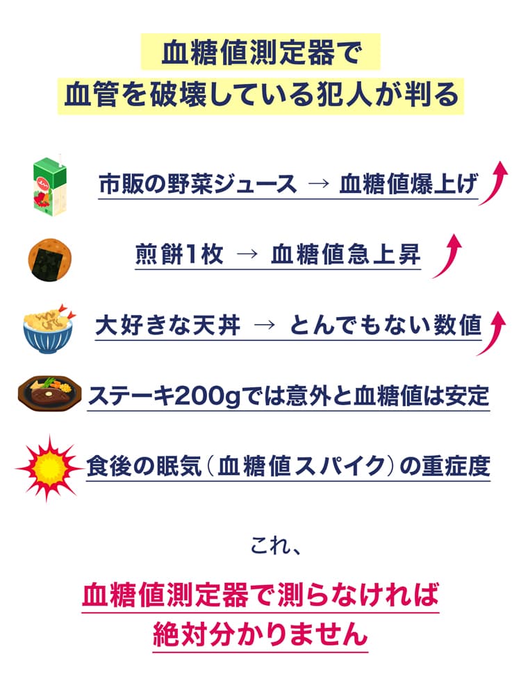食事と血糖値の関係を示す図解