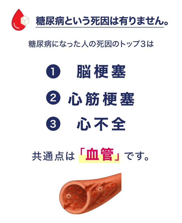 糖尿病の主な死因トップ3の説明