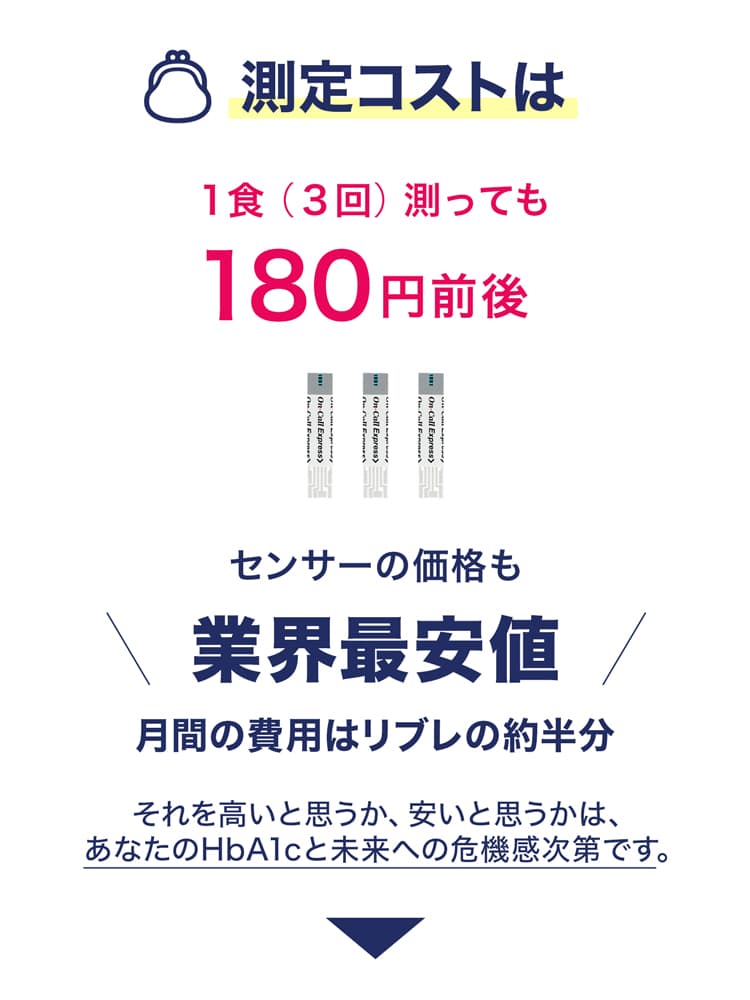 測定コストと業界最安値の説明