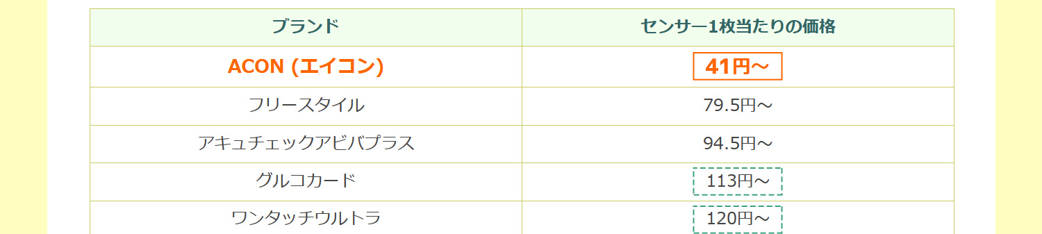 価格比較