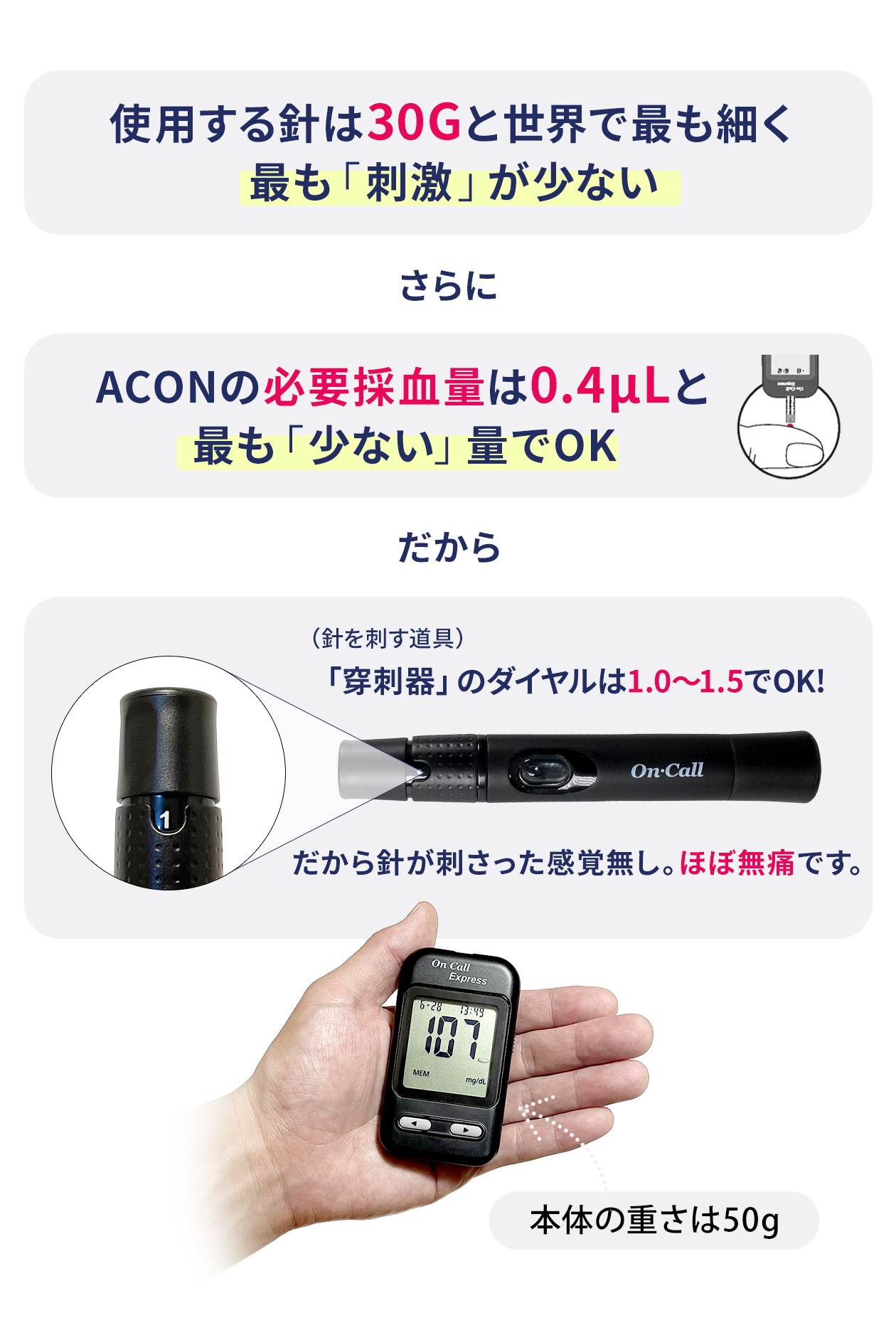 使用する針は30Gと世界で最も細く最も「刺激」が少ない。ACONの必要採血量は5μlと最も「少ない」量でOK。「穿刺器」のダイヤルは1.0〜1.5でOK!