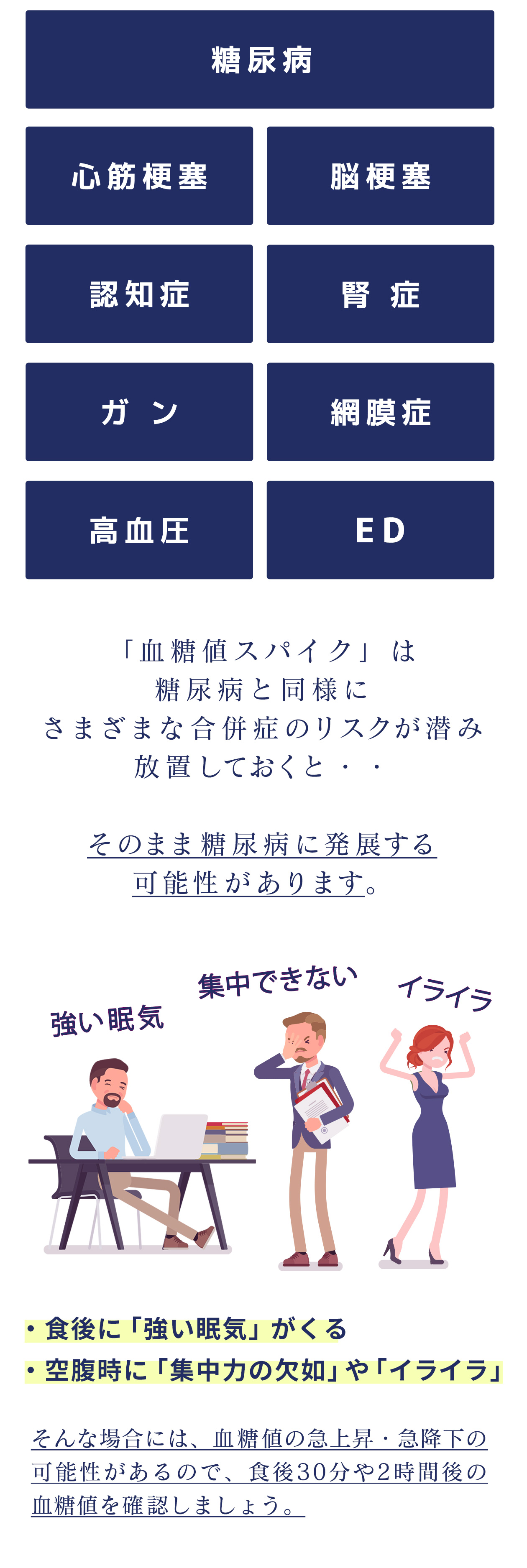 「血糖値スパイク」は
糖尿病と同様にさまざまな合併症のリスクが潜み放置しておくと・・そのまま糖尿病に発展する可能性があります。・食後に「強い眠気」がくる・空腹時に「集中力の欠如」や「イライラ」そんな場合には、血糖値の急上昇・急降下の可能性があるので、食後30分や2時間後の血糖値を確認しましょう。