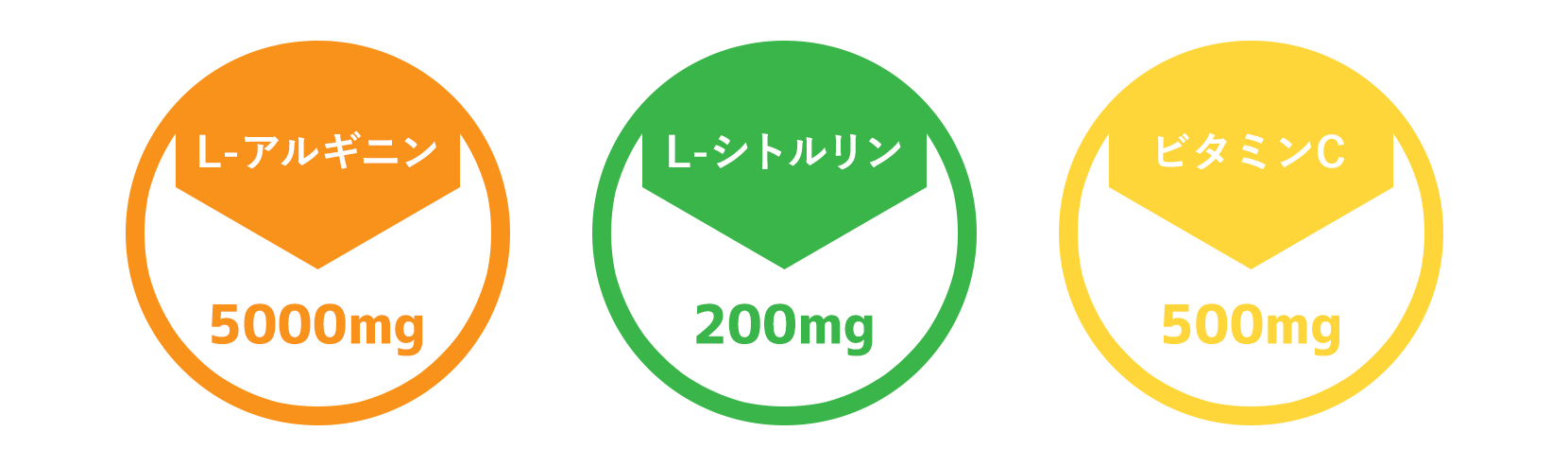 業界トップレベルの高含有量