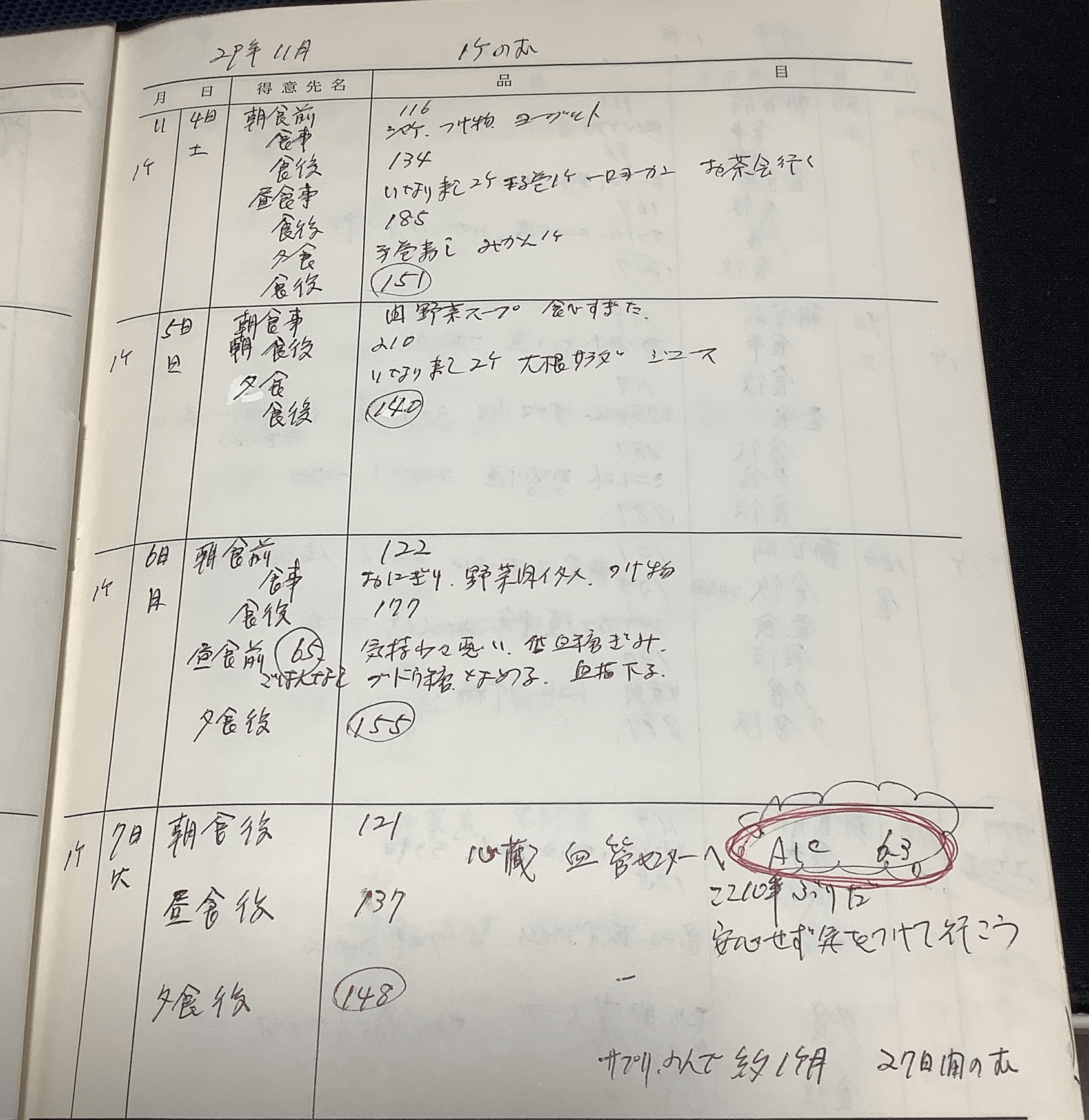 血糖値の記録