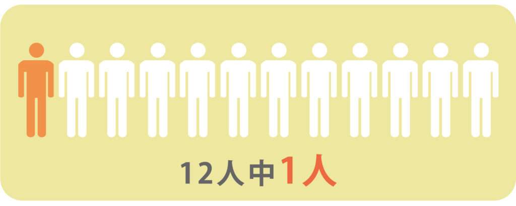 12人に1人