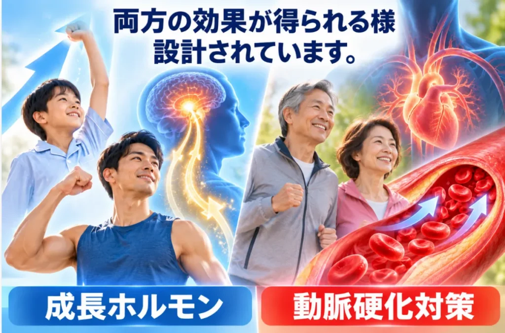 成長ホルモンと動脈硬化対策の両方の効果が得られる様設計されています。